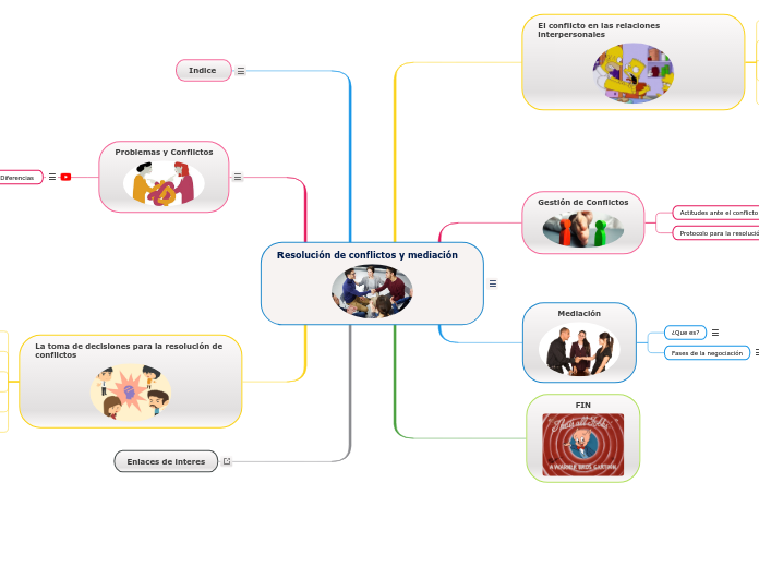 Resolución de conflictos y mediación                