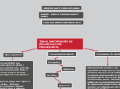 TEMAS IMPORTANTES DE DESARROLLO DEL PEN...- Mapa Mental