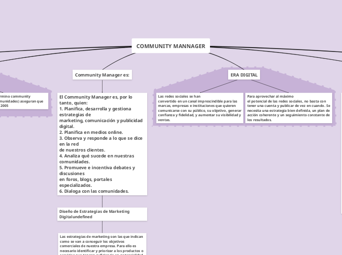 COMMUNITY MANNAGER