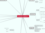 Internet y servicios. - Mapa Mental