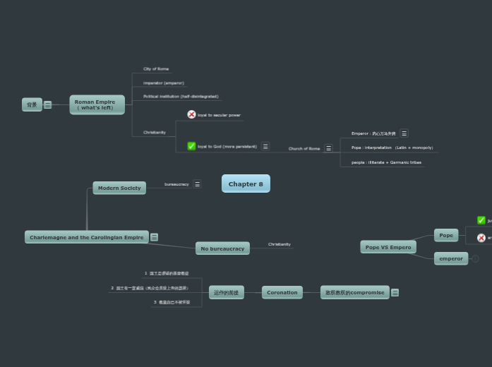 Chapter 8 - Mind Map