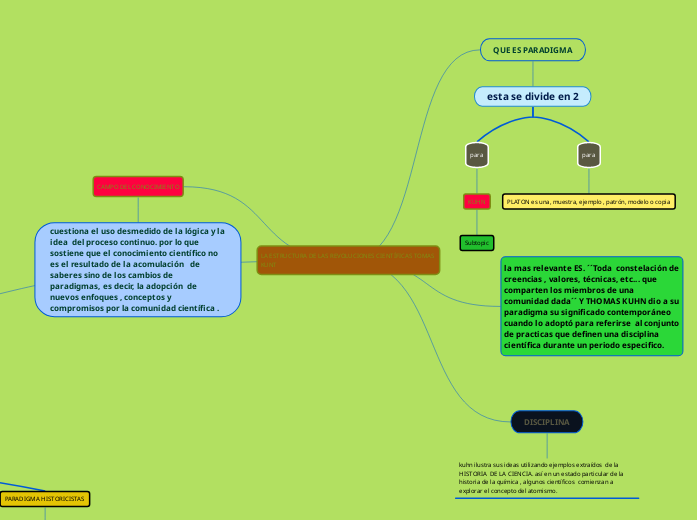 LA ESTRUCTURA DE LAS REVOLUCIONES CIENT...- Mapa Mental