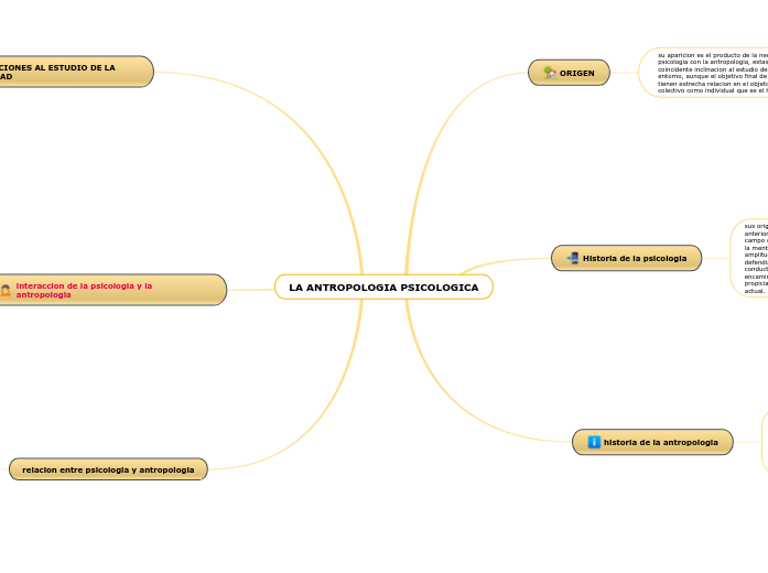 LA ANTROPOLOGIA PSICOLOGICA