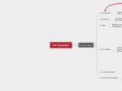 Ask Questions - Mind Map