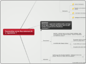 Passerelles entre Recrutement &amp; e...- Carte Mentale