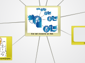 Rol del docente en EVA - Mind Map