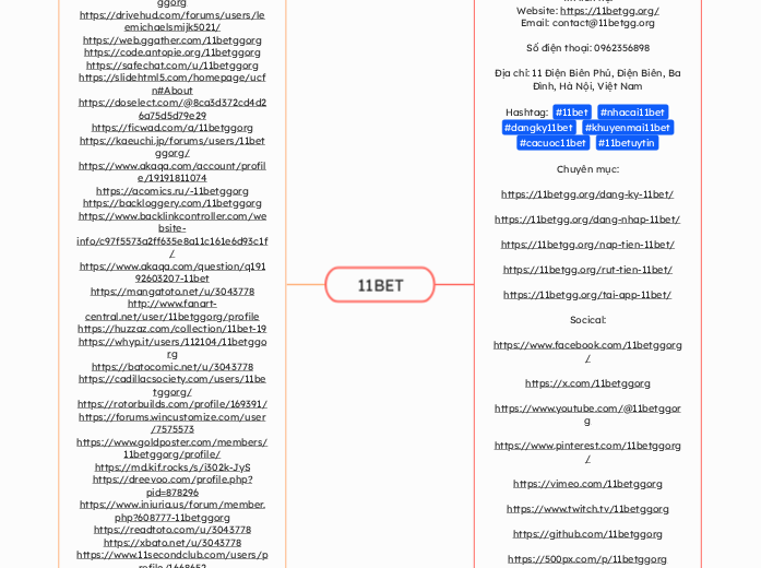 11BET - Mindmap