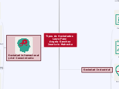 Tipos de Sociedades 
Laura Paez 
Angela...- Mapa Mental