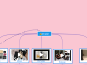 Chanel - Mind Map
