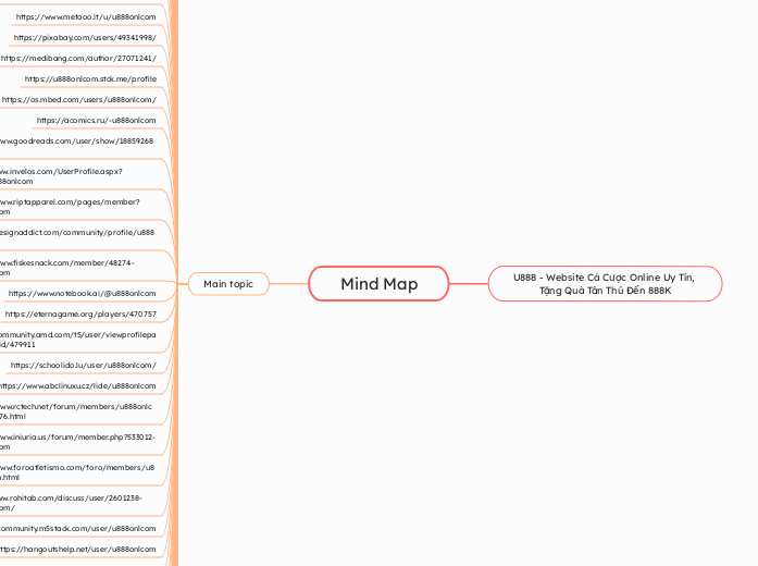 Mind Map - Mindmap