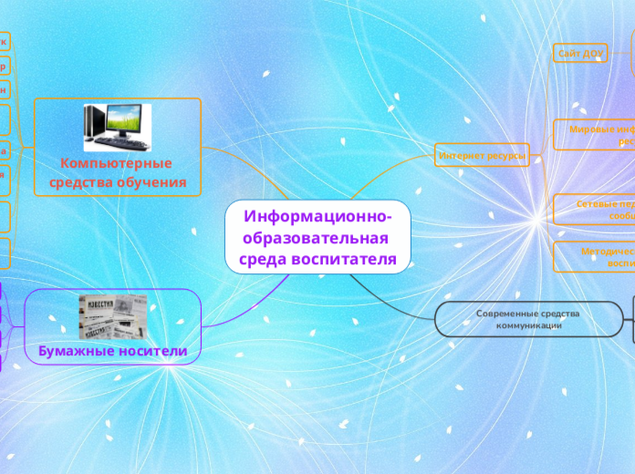 Информационно-образовательная ср...- Мыслительная карта