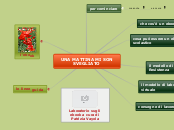UNA MATTINA MI SON SVEGLIATO - Mappa Mentale