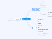 internship - Mind Map