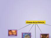 prueba 1 - Mapa Mental