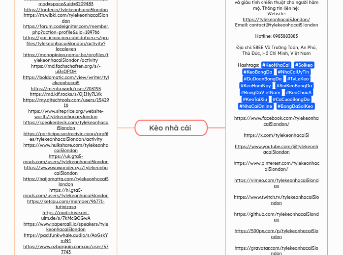 Kèo nhà cái - Mindmap