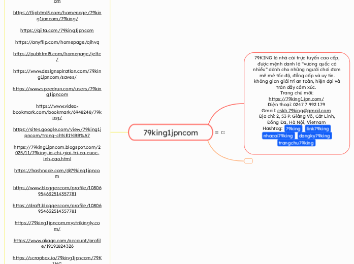 79king1jpncom - Mindmap