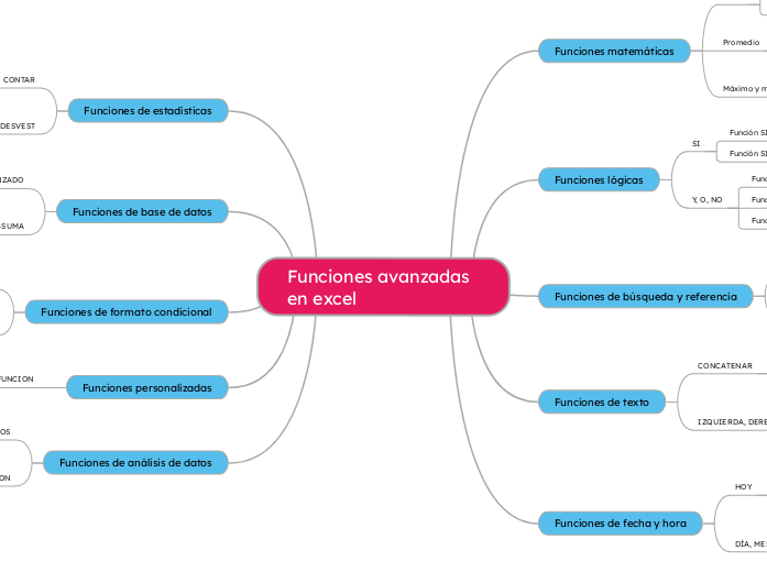 Funciones avanzadas en excel