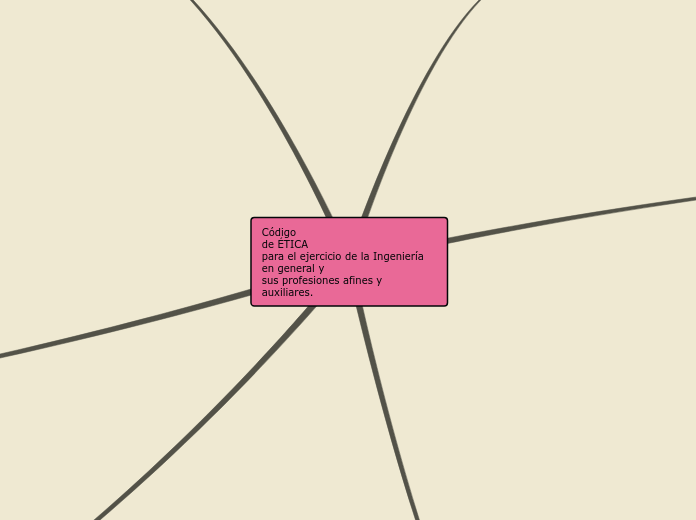 Código
de ÉTICA
para el ejercicio de la...- Mapa Mental