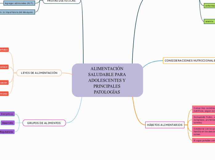 ALIMENTACIÓN SALUDABLE PARA ADOLESCENTES Y PRINCIPALES PATOLOGÍAS 