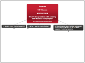 i-Sparks 

NO Tobacco

MOTIVATION

What's ...- Mind Map