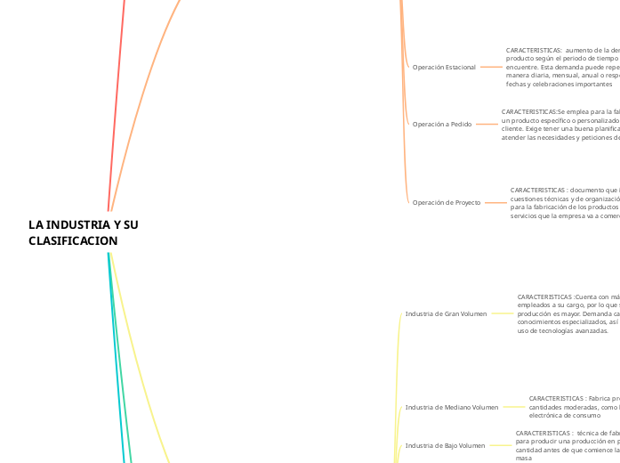 LA INDUSTRIA Y SU CLASIFICACION