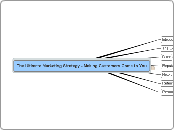 The Ultimate Marketing Strategy - Making C...- Mind Map