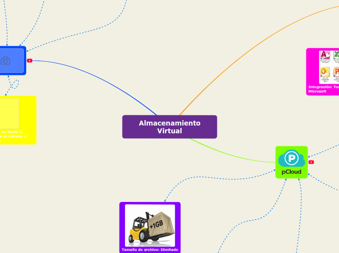 Almacenamiento Virtual