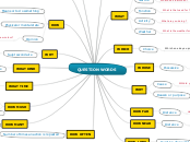 Question Words - Carte Mentale