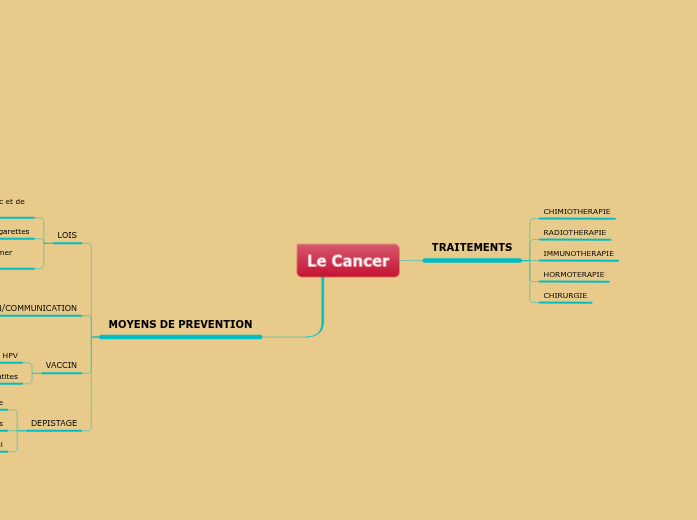 Le Cancer - Carte Mentale