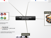 The overall task of the environment - Mind Map