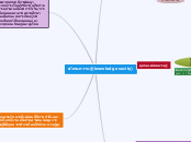 สังคมความรู้(knowledge socity) - Mind Map