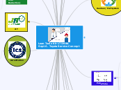 Lean Tools Kit LT IMBA Sep16. Toyota Servi...- Mind Map