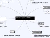 Paketni prijenos podataka mrežom - Mind Map