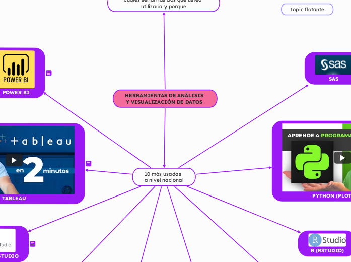 HERRAMIENTAS DE ANÁLISIS 
Y VISUALIZACIÓN DE DATOS 
