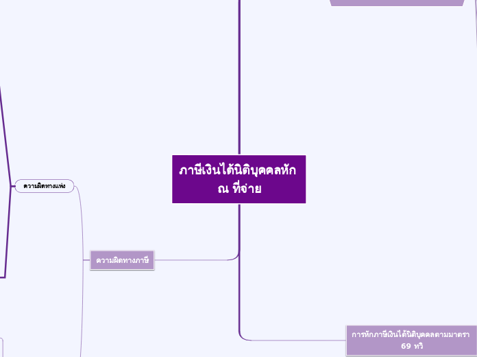 ภาษีเงินได้นิติบุคคลหัก ณ ที่จ่าย - Mind Map