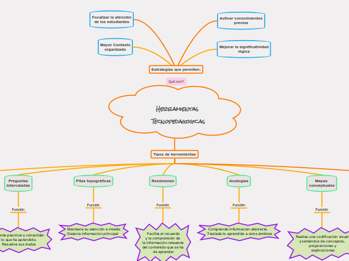 Herramientas Tecnopedagogicas