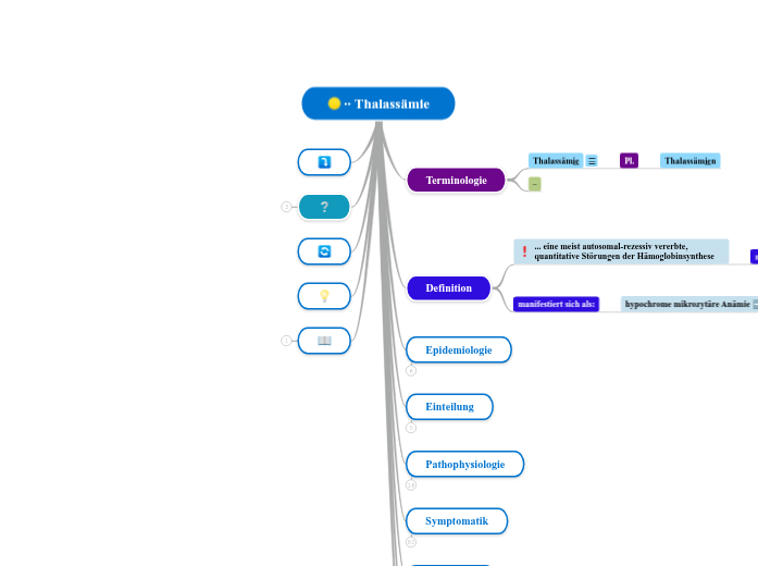 Thalassämie - Mindmap