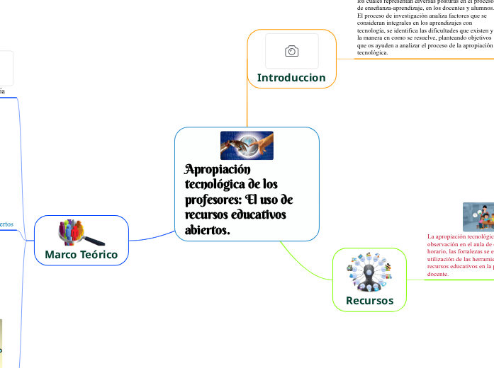 Apropiación tecnológica de los profesores: El uso de recursos educativos abiertos.