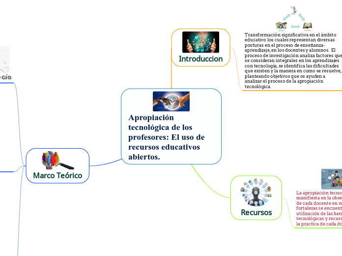 Apropiación tecnológica de los profesor...- Mapa Mental