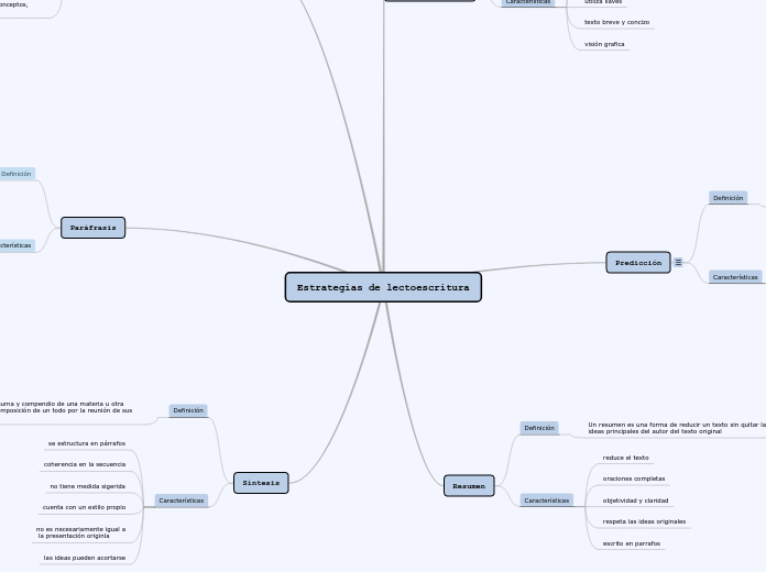 Estrategias de lectoescritura - Mapa Mental