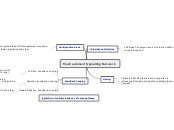 Mechanisms of Signalling Network - Mind Map