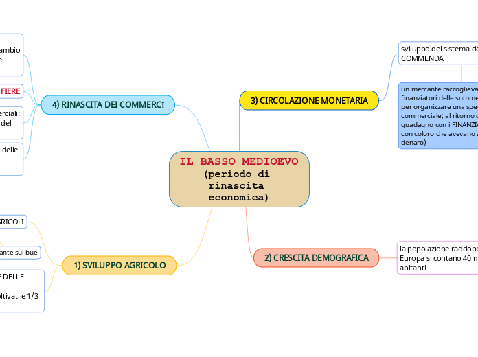IL BASSO MEDIOEVO              (periodo di rinascita economica)