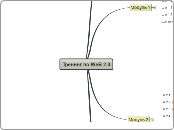 Тренинг по WeB 2.0 - Мыслительная карта