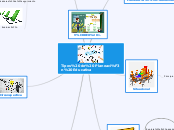 Tipos de Planeación Educativa - Mapa Mental
