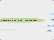 Reality of Hotel Industry - an overview - Mind Map