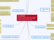 LA DOULEUR
(expérience sensorielle et...- Carte Mentale
