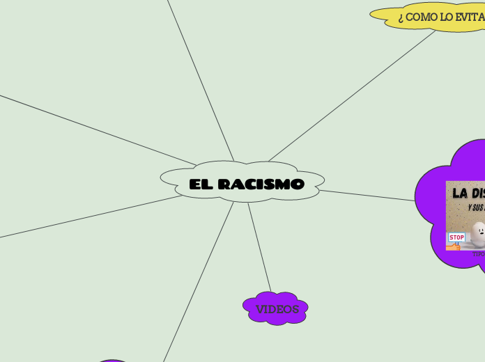 EL RACISMO