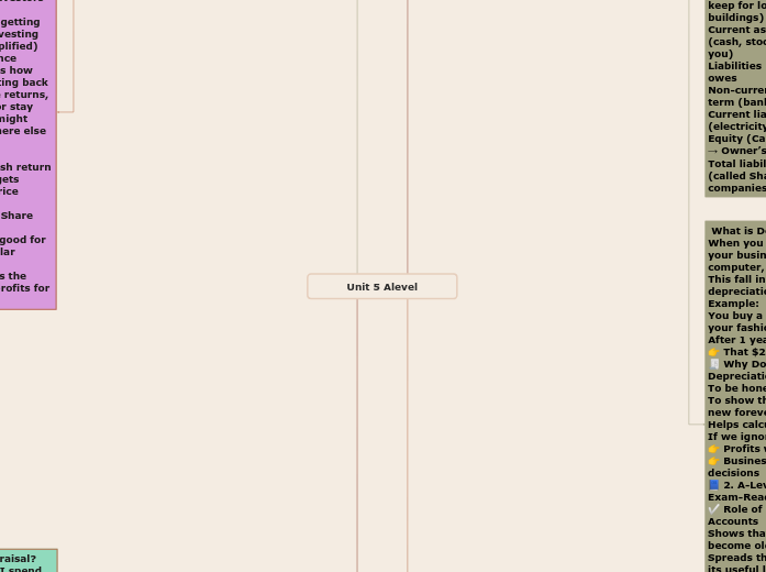 Unit 5 Alevel | Mindomo Mind Map