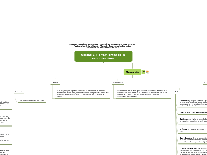 Unidad 2. Herramientas de la comunicaci...- Mapa Mental