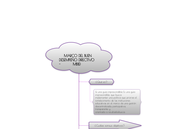     MARCO DEL BUEN           DESEMPEÑO DIRECTIVO                     -          MBBD